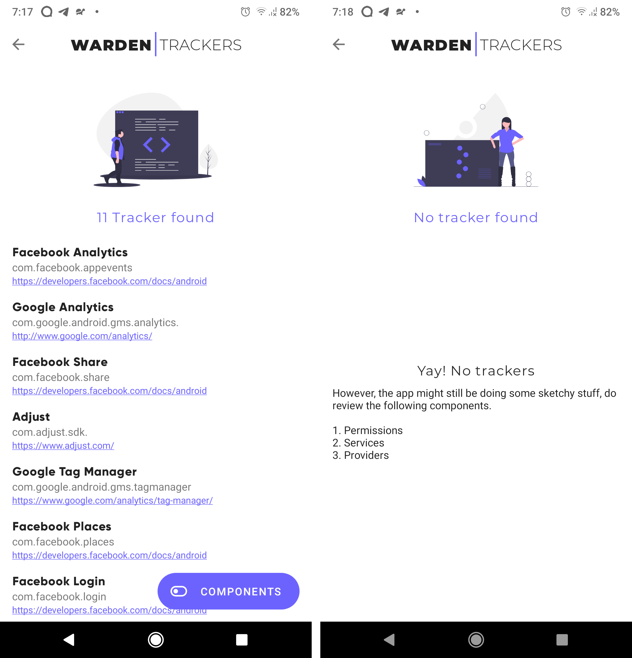 Comparing Trackers